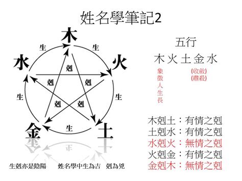 姓名學筆畫分析